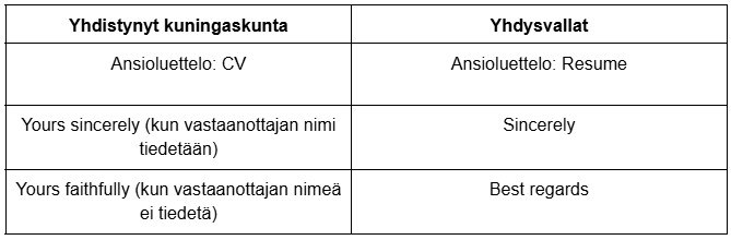 Työhakemus Yhdistynyt kuningaskunta vs. Yhdysvallat Työhakemus Yhdistynyt kuningaskunta vs. Yhdysvallat